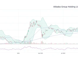 Alibaba Stock: Price Action: What the Numbers Say