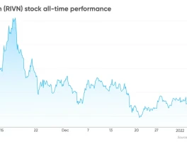 Rivian Stock: Unpacking the New Options and What They Signal for the Future