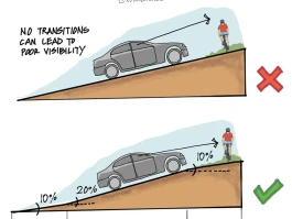 The 'Ramp' Phenomenon: Unpacking Its Surprising Versatility and Future Impact