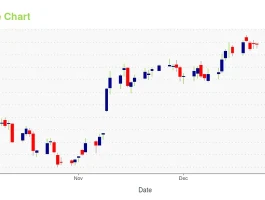 Duolingo's Stock Hiccup: What Happened?