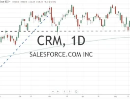 Salesforce (CRM) Stock: What the Data Says About its AI Growth Narrative