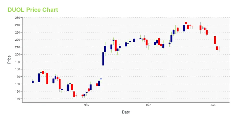 Duolingo's Stock Hiccup: What Happened?