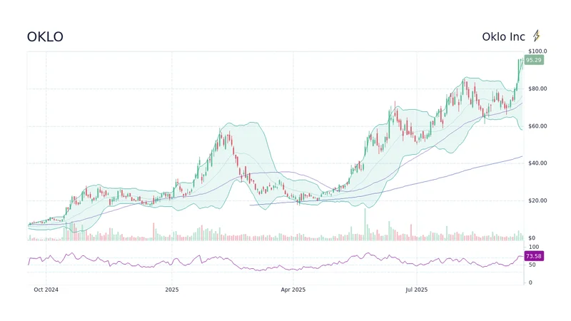 Oklo Stock: Just Another Pump and Dump?