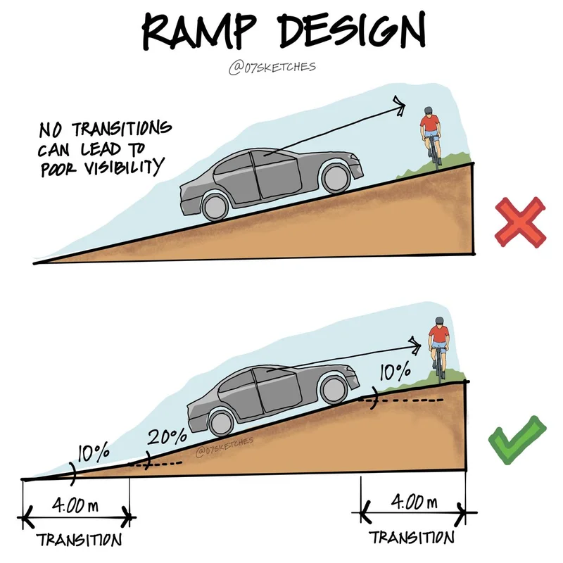 The 'Ramp' Phenomenon: Unpacking Its Surprising Versatility and Future Impact