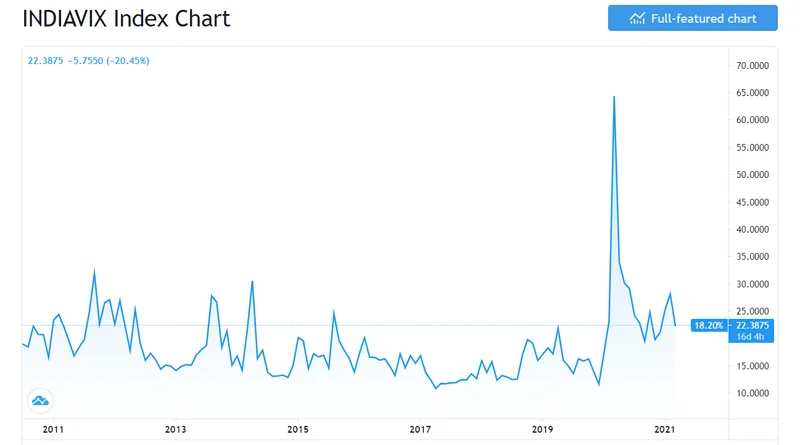 VIX Surges Amid Market Uncertainty: What's Driving the Fear and What It Means for You